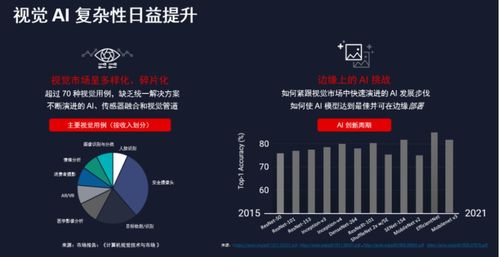 应用软件如何借助SoM技术加速边缘AI产品从开发到量产