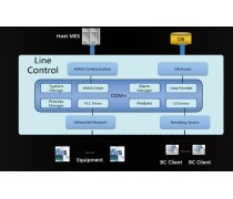 移动应用软件开发 塑造现代生活的无形之手