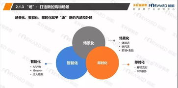 2018食品行业新零售发展研究报告