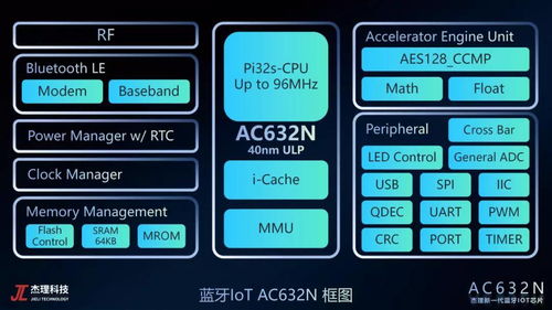 从杰理科技看国产芯片设计企业的发展之路 创新驱动与生态融合